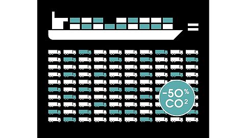 Visuele weergave van 50 procent CO2 reductie. Weergave met vrachtschip, containers en vrachtwagens.